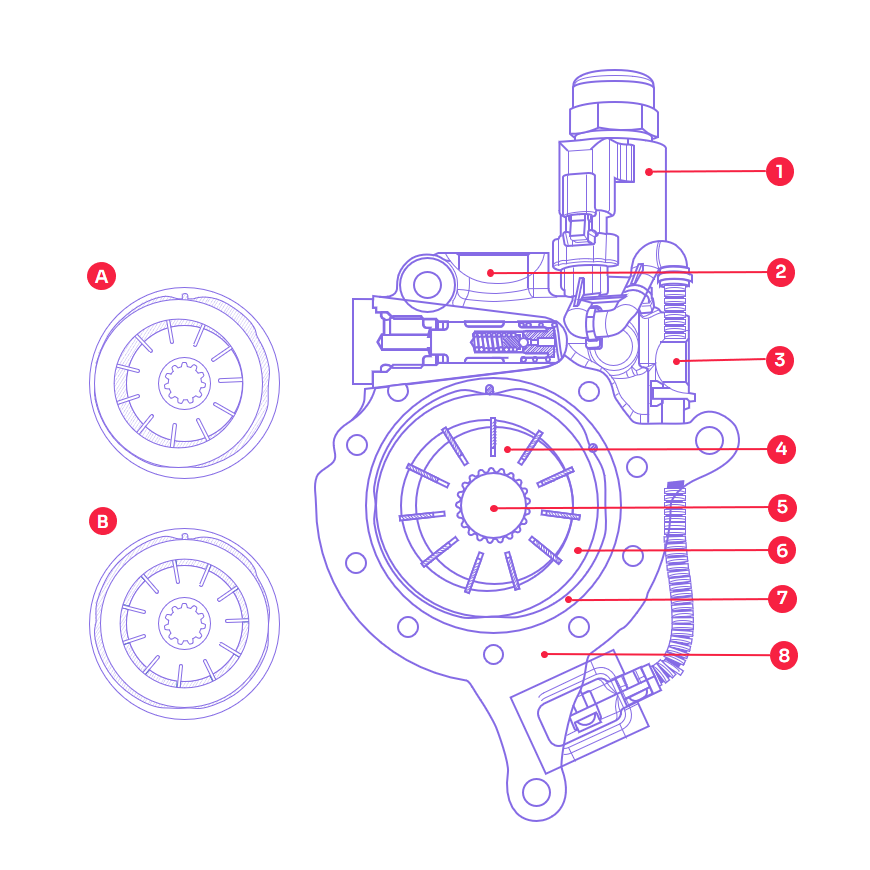 Details about the 
e-Varioserv® power steering pump